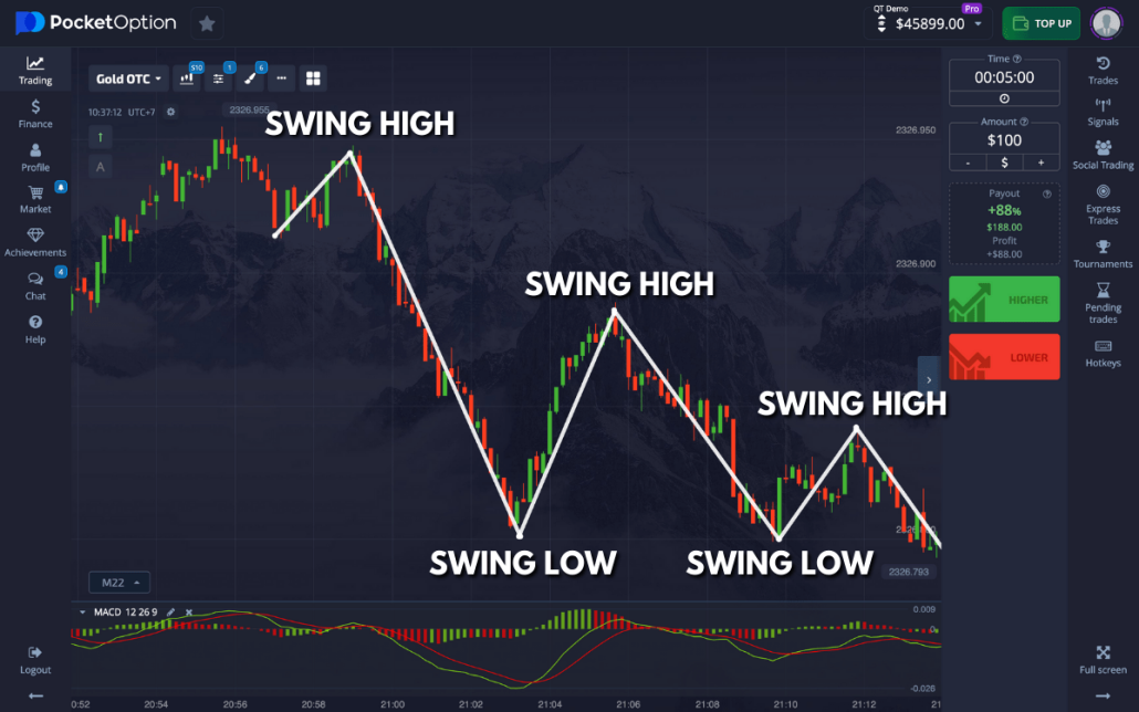 Exploring the World of Trading with Pocket Option Broker Exploring the World of Trading with Pocket Option Broker