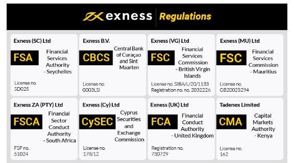 Discover the Benefits of Exness Mobile App for Traders 13 Discover the Benefits of Exness Mobile App for Traders 13