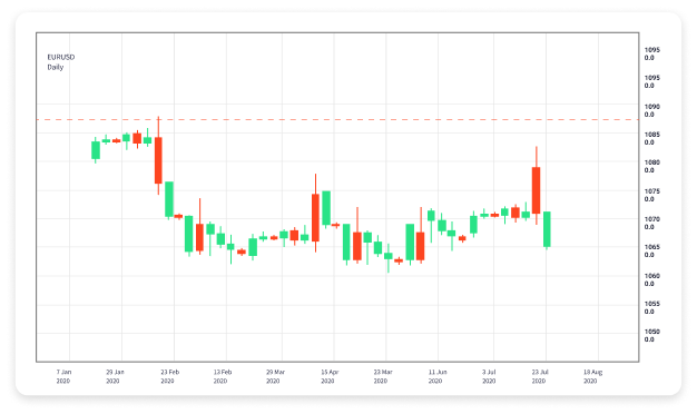 The Ultimate Guide to Forex Online Trading Platforms 1822728172 The Ultimate Guide to Forex Online Trading Platforms 1822728172